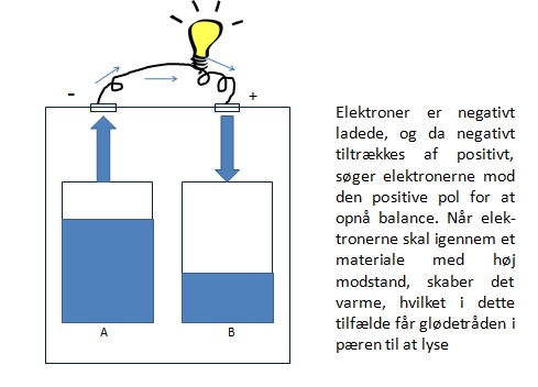 Hvordan fungerer strøm