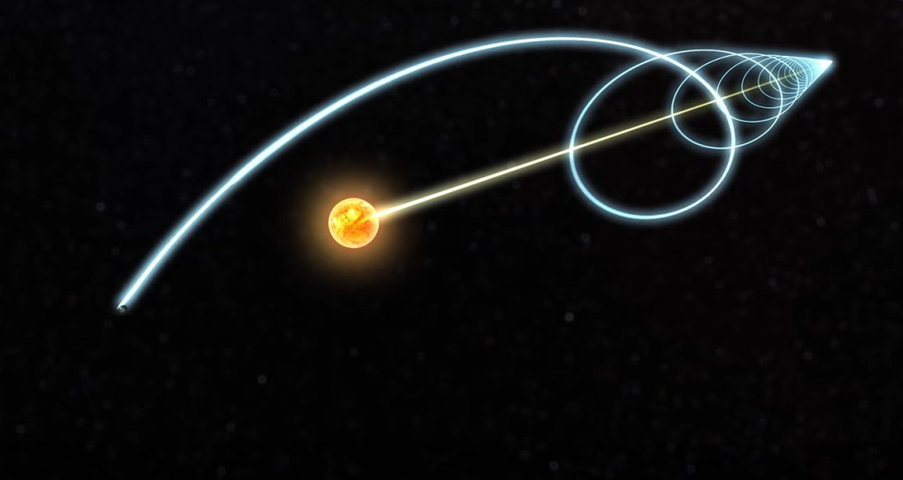 Solsystemets bev&aelig;gelse